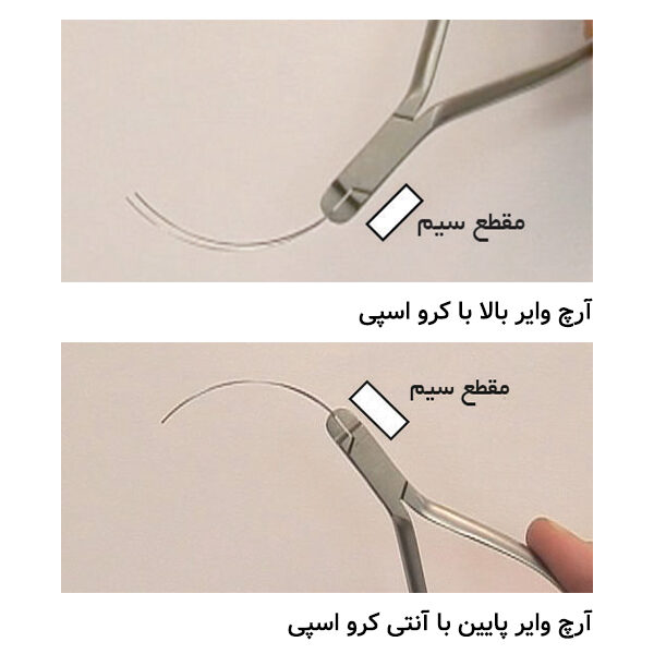 سیم سوپرالاستیک کرودار بیضی آمریکایی